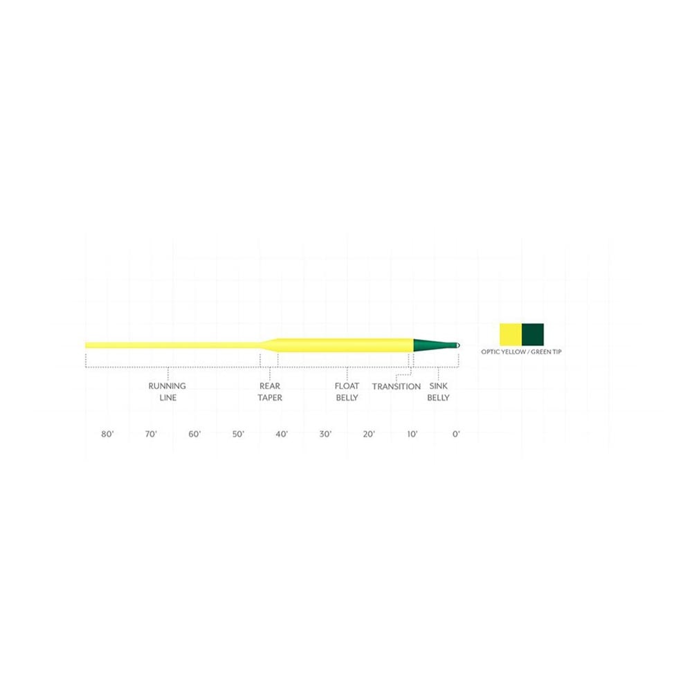 Scientific Anglers Frequency Sink Tip Type 3 Fly Line